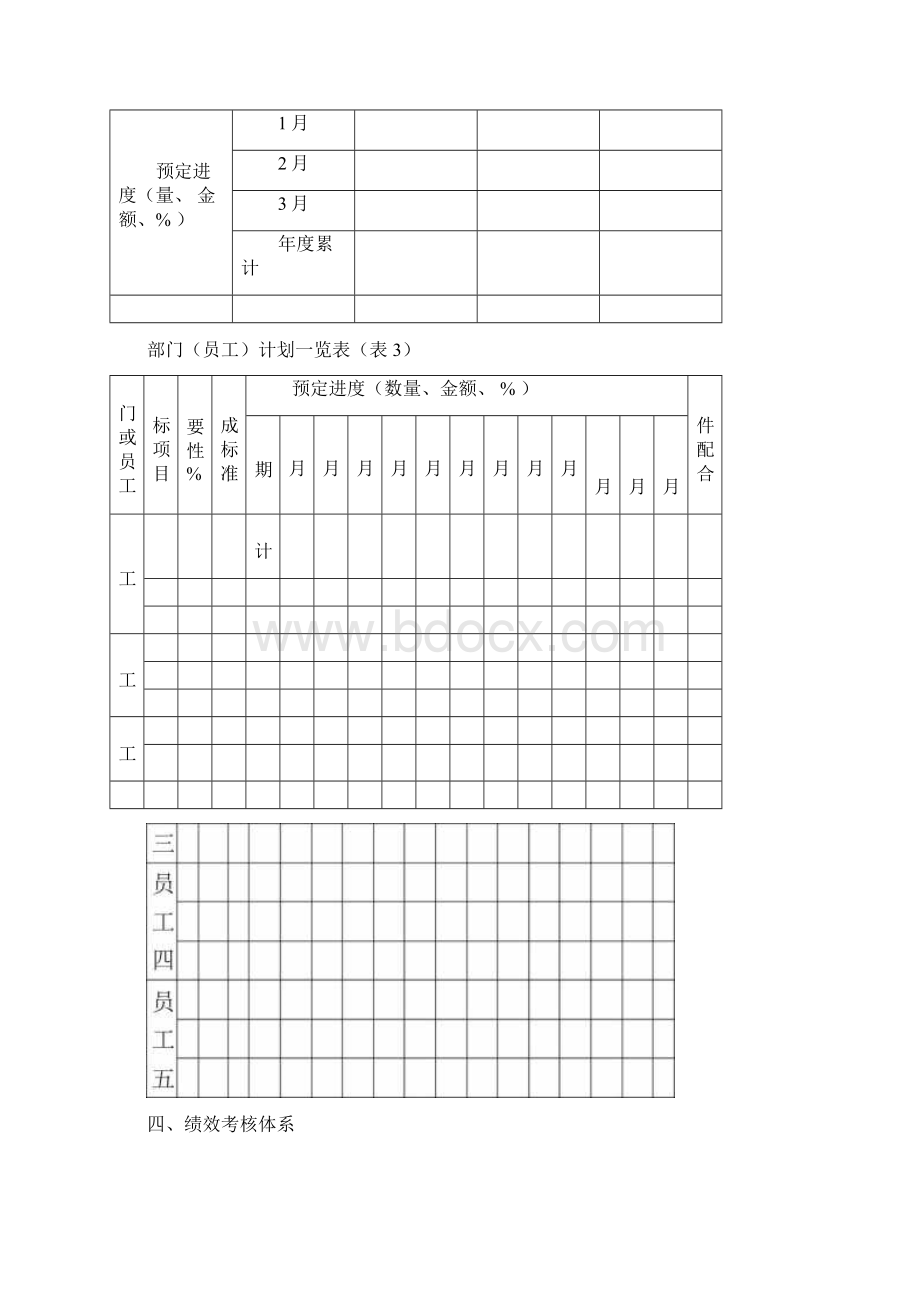 目标分解与绩效考核.docx_第3页