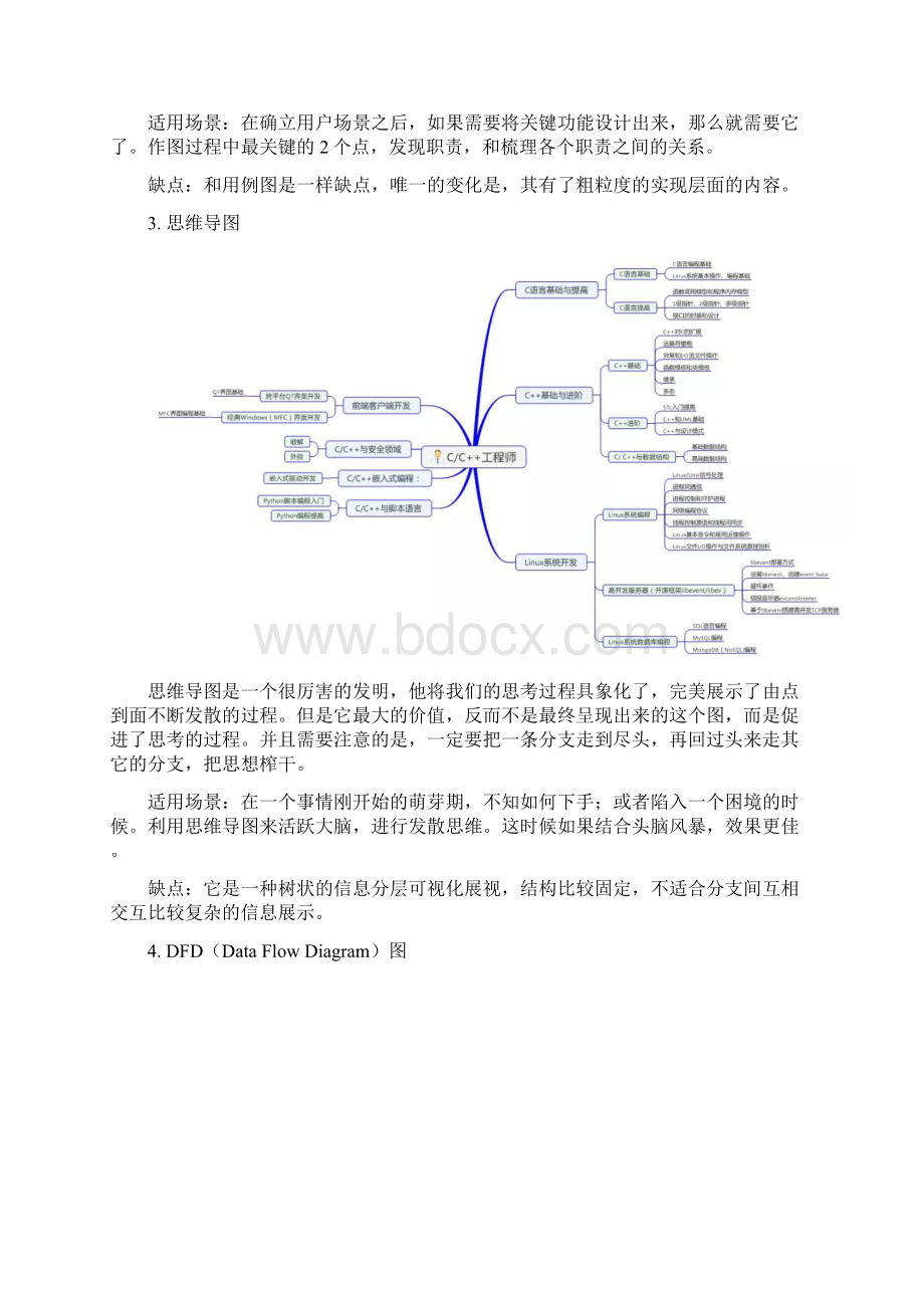 软件开发中的常用架构图.docx_第3页