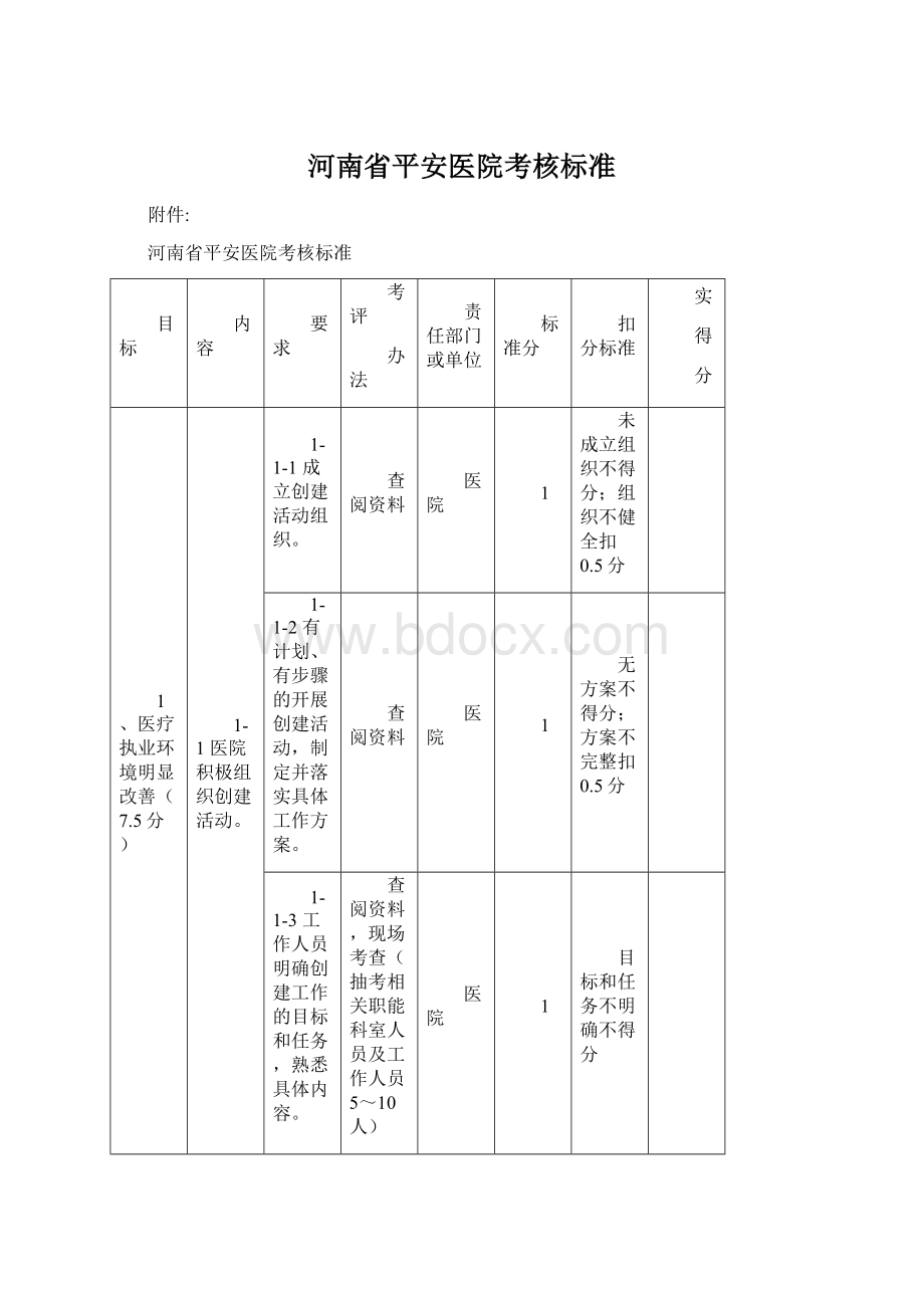 河南省平安医院考核标准.docx_第1页