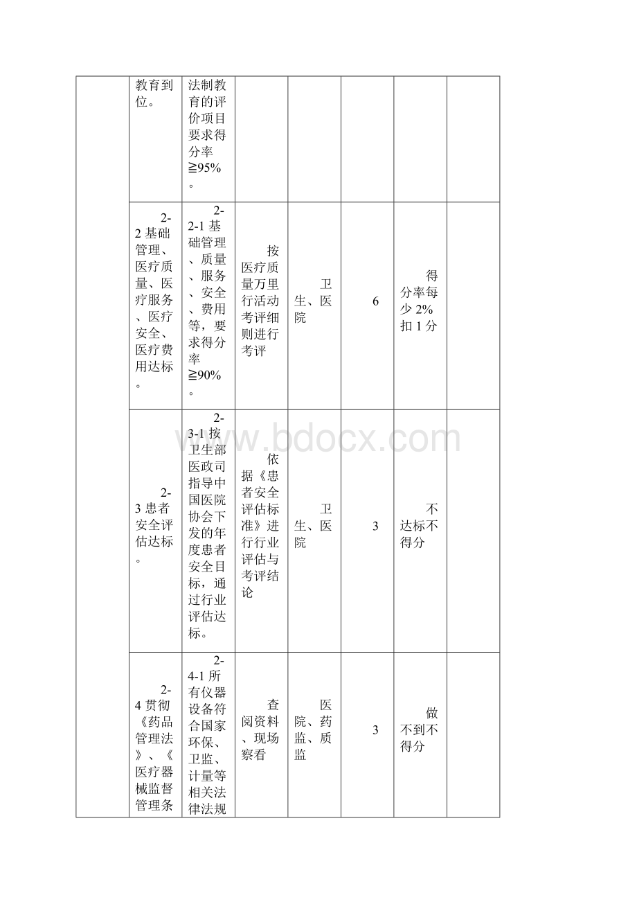 河南省平安医院考核标准.docx_第3页