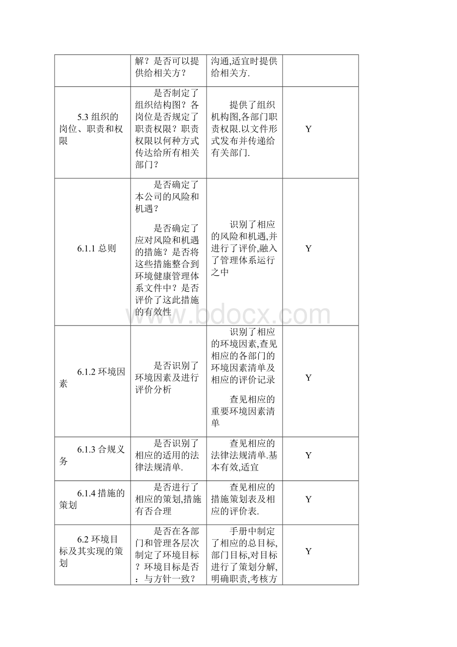 ISO14001内部审核检查记录范例.docx_第3页