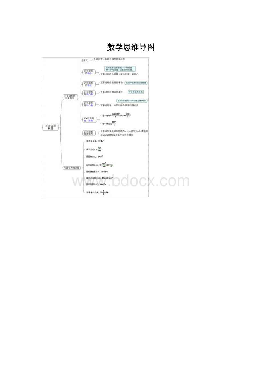 数学思维导图.docx