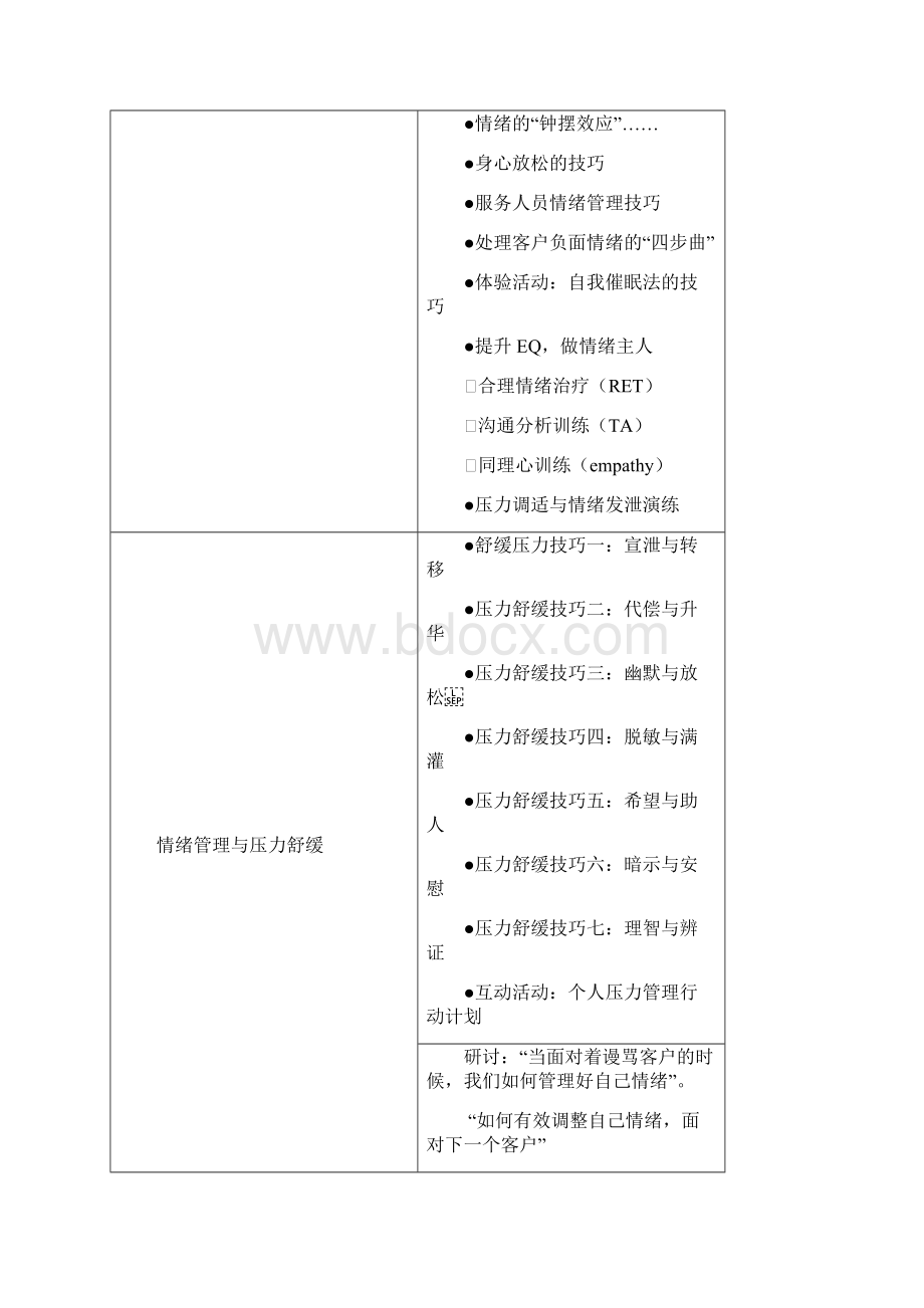 窗口员服务技能提升训练营课程大纲.docx_第2页