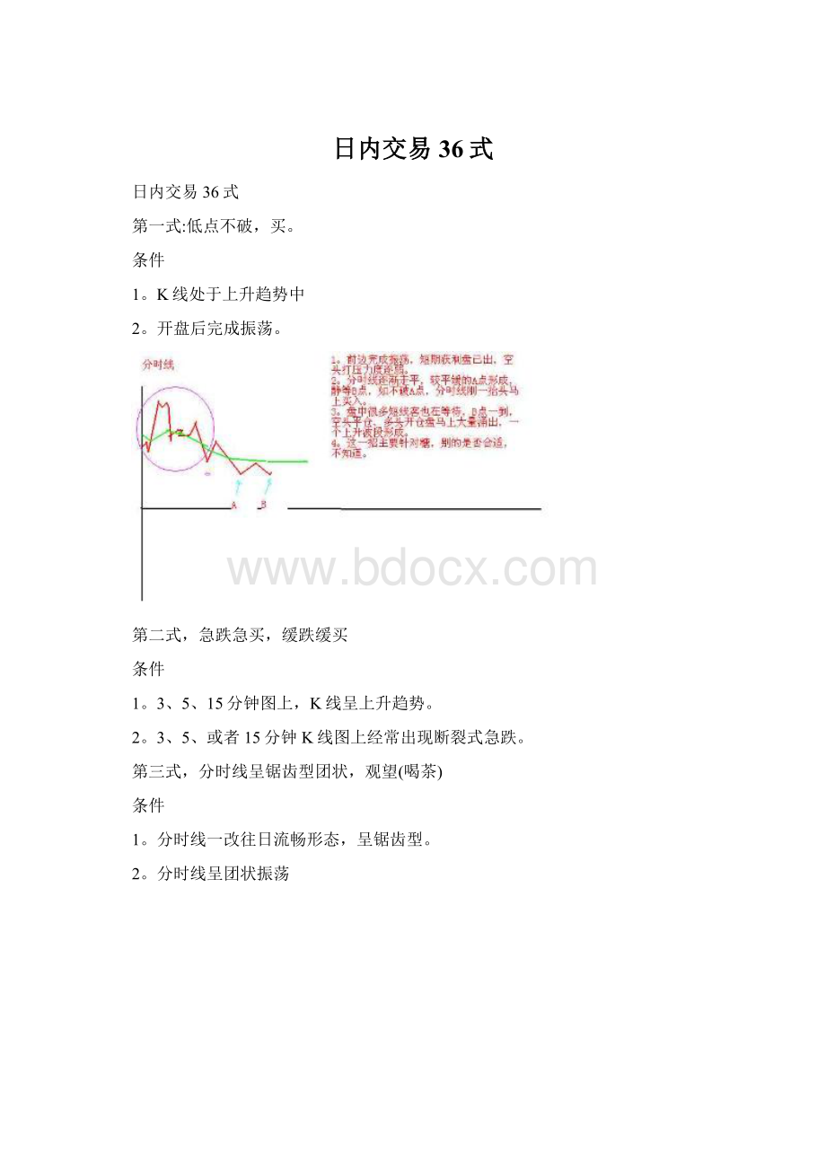 日内交易36式.docx