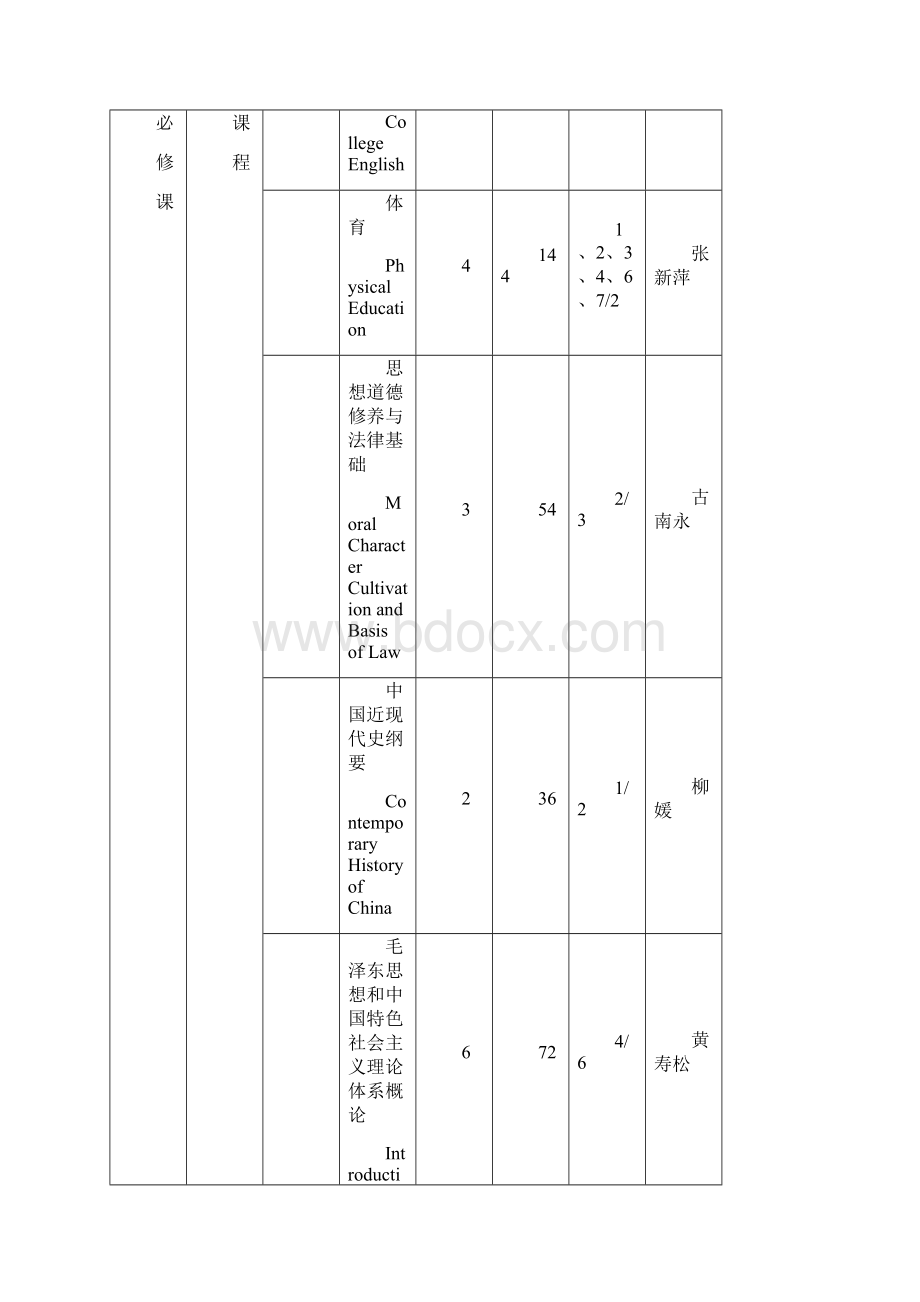 级能源与动力工程专业本科培养方案Word下载.docx_第3页