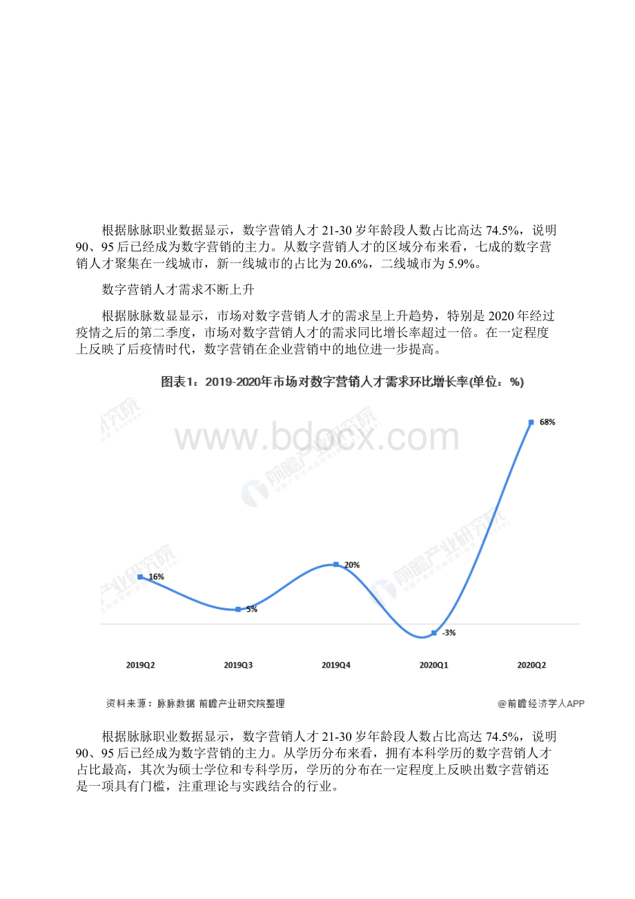 中国数字营销行业人才需求现状分析营销师优化师的需求较大.docx_第2页