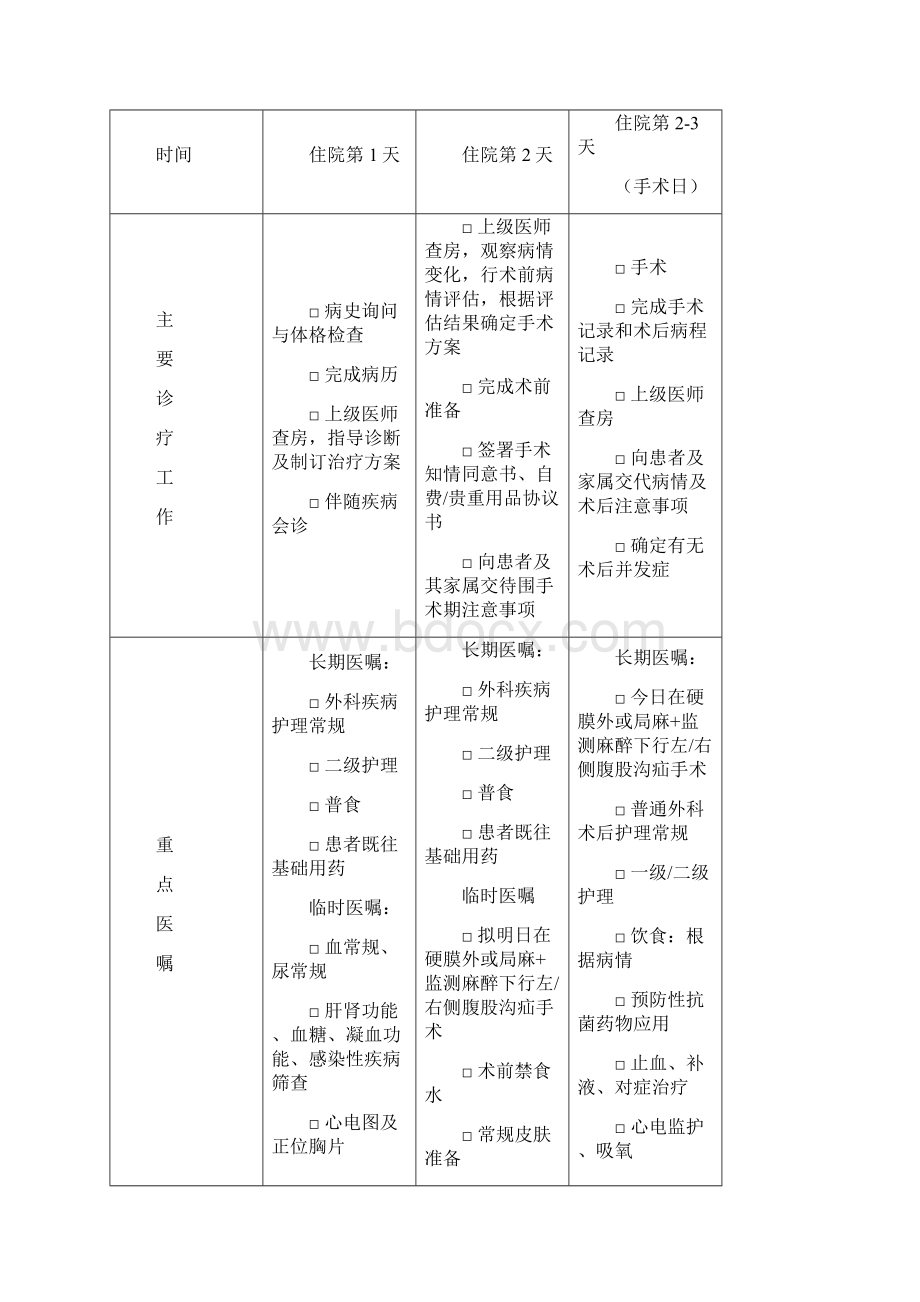 普外科4个病种县医院版临床路径Word文件下载.docx_第3页