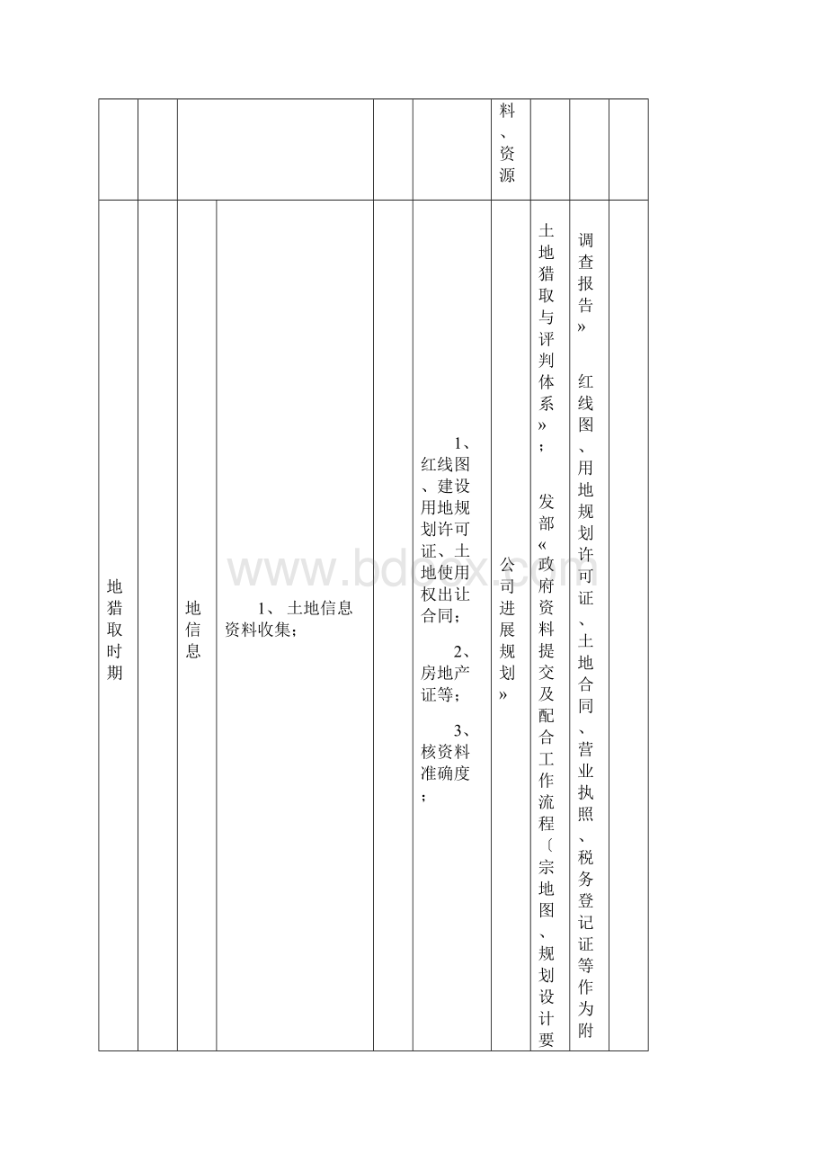 标杆地产项目操作模式Word格式文档下载.docx_第2页