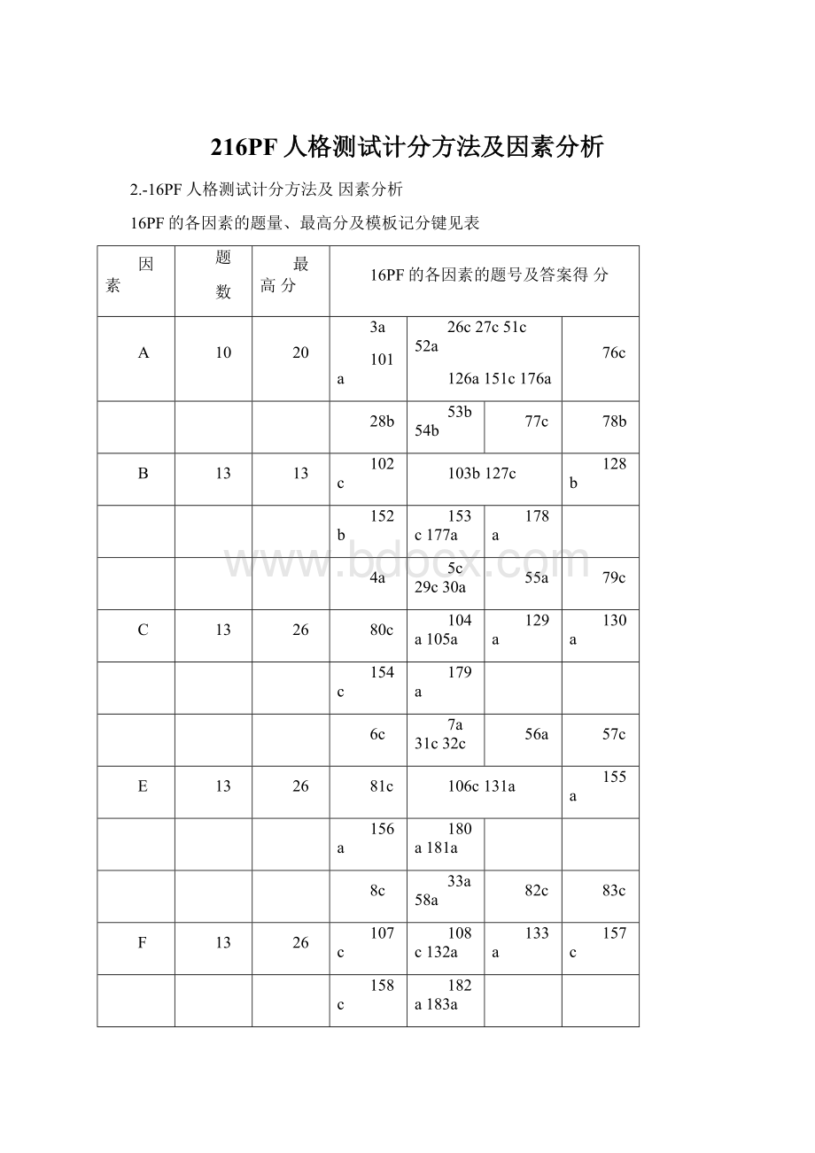 216PF人格测试计分方法及因素分析.docx_第1页