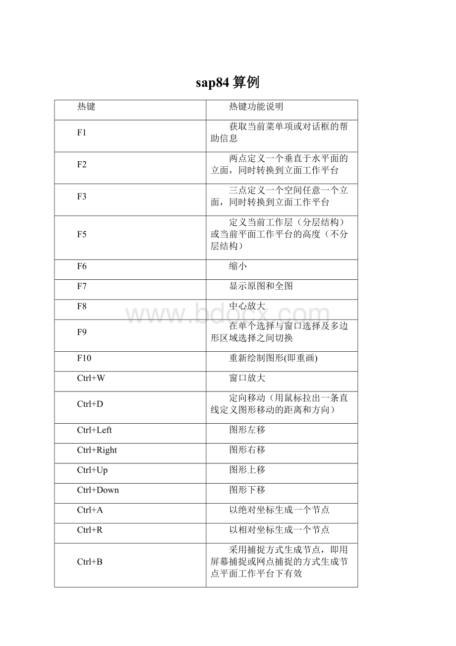 sap84算例Word文档下载推荐.docx