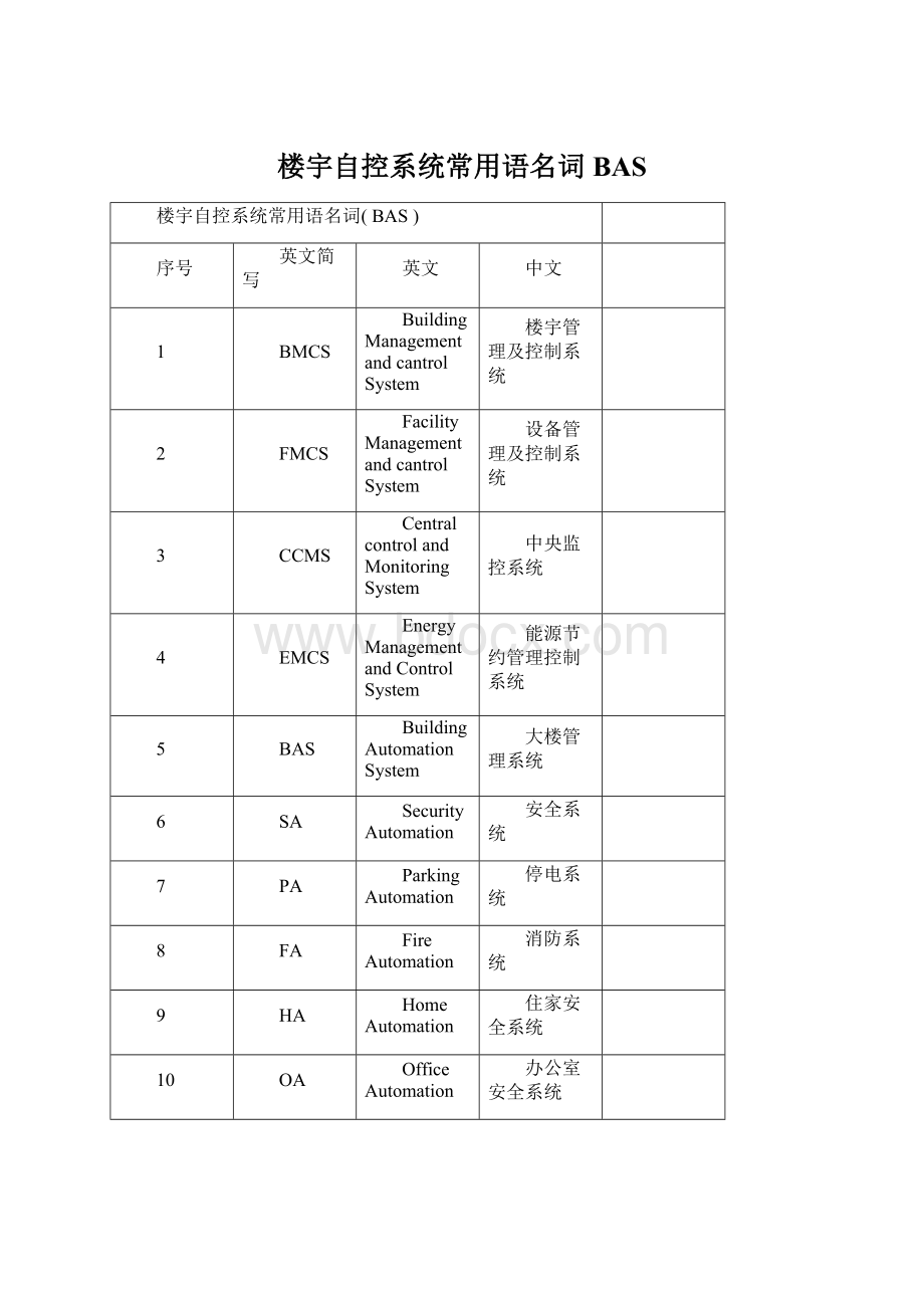 楼宇自控系统常用语名词BAS.docx