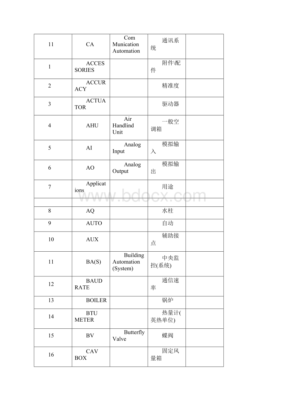 楼宇自控系统常用语名词BAS.docx_第2页