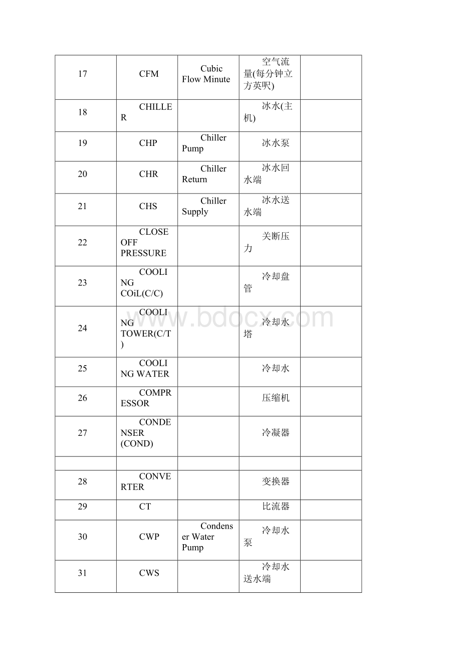 楼宇自控系统常用语名词BAS.docx_第3页