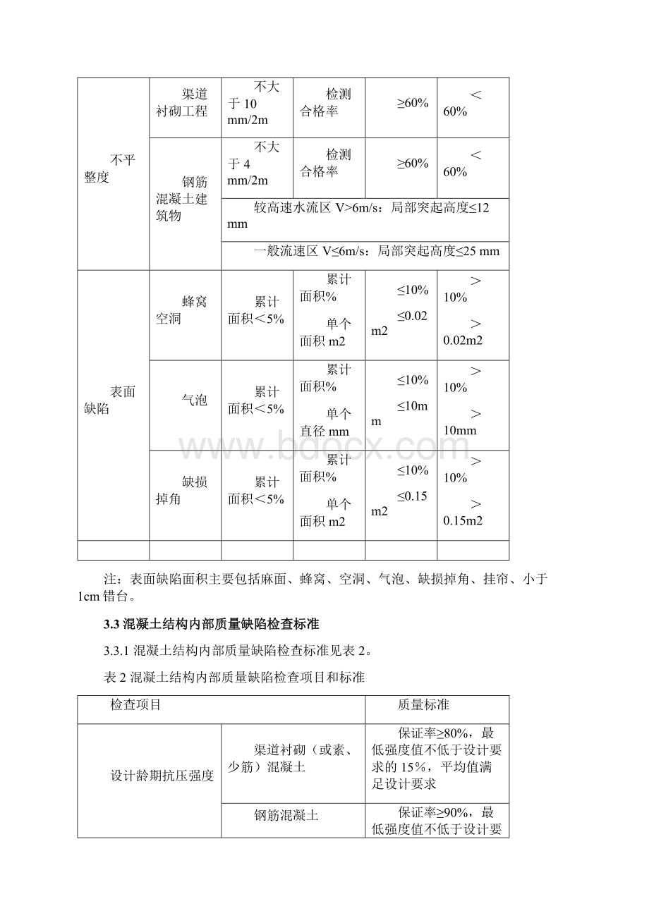 混凝土缺陷修复方案DOC.docx_第3页