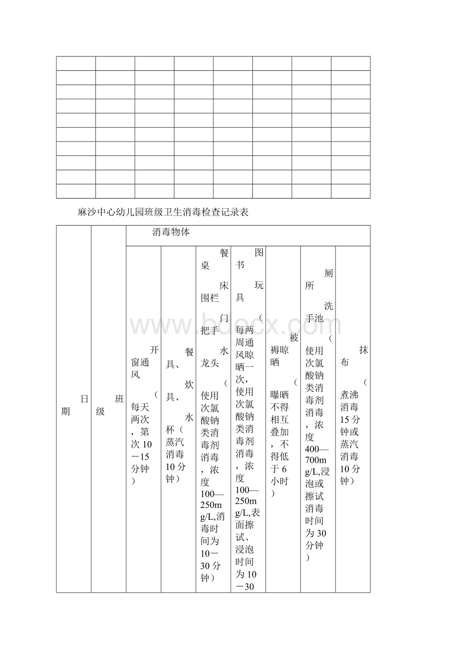 晨午检及全日健康观察记录表Word下载.docx_第2页