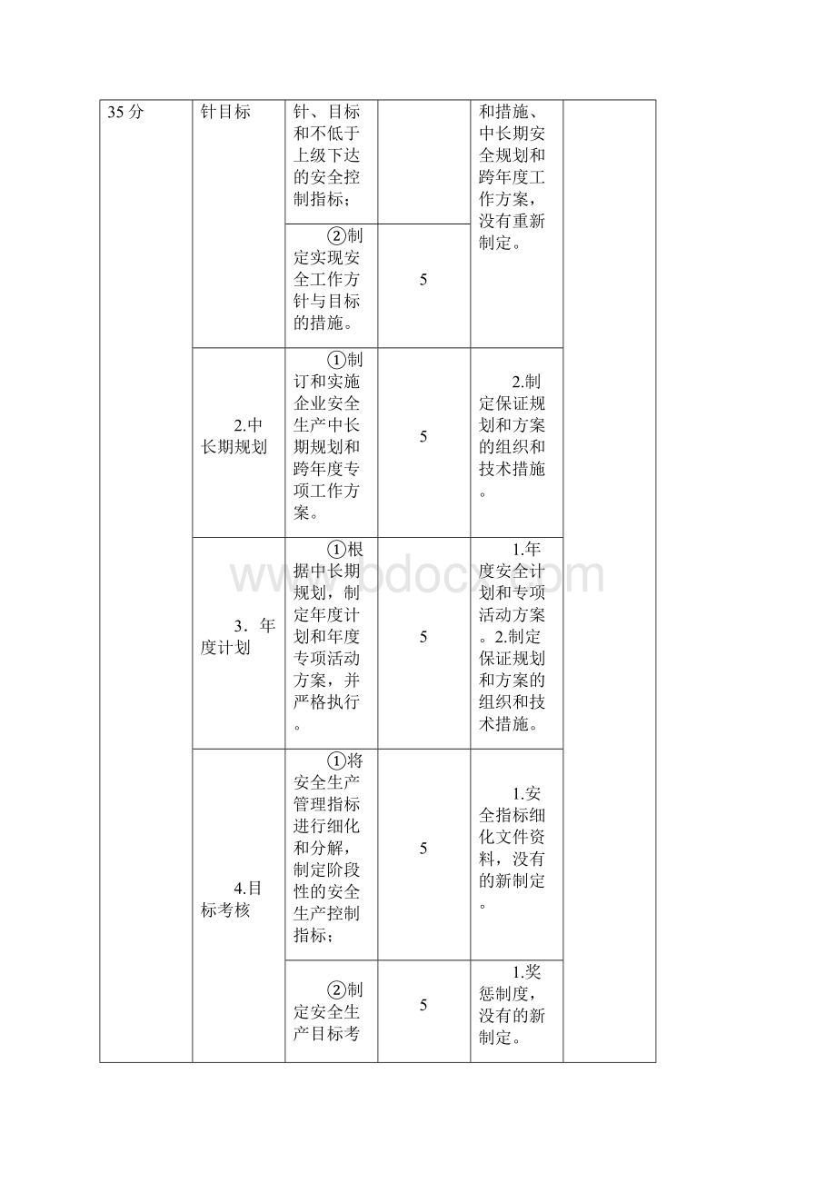 安全生产标准化达标工作实施方案.docx_第3页