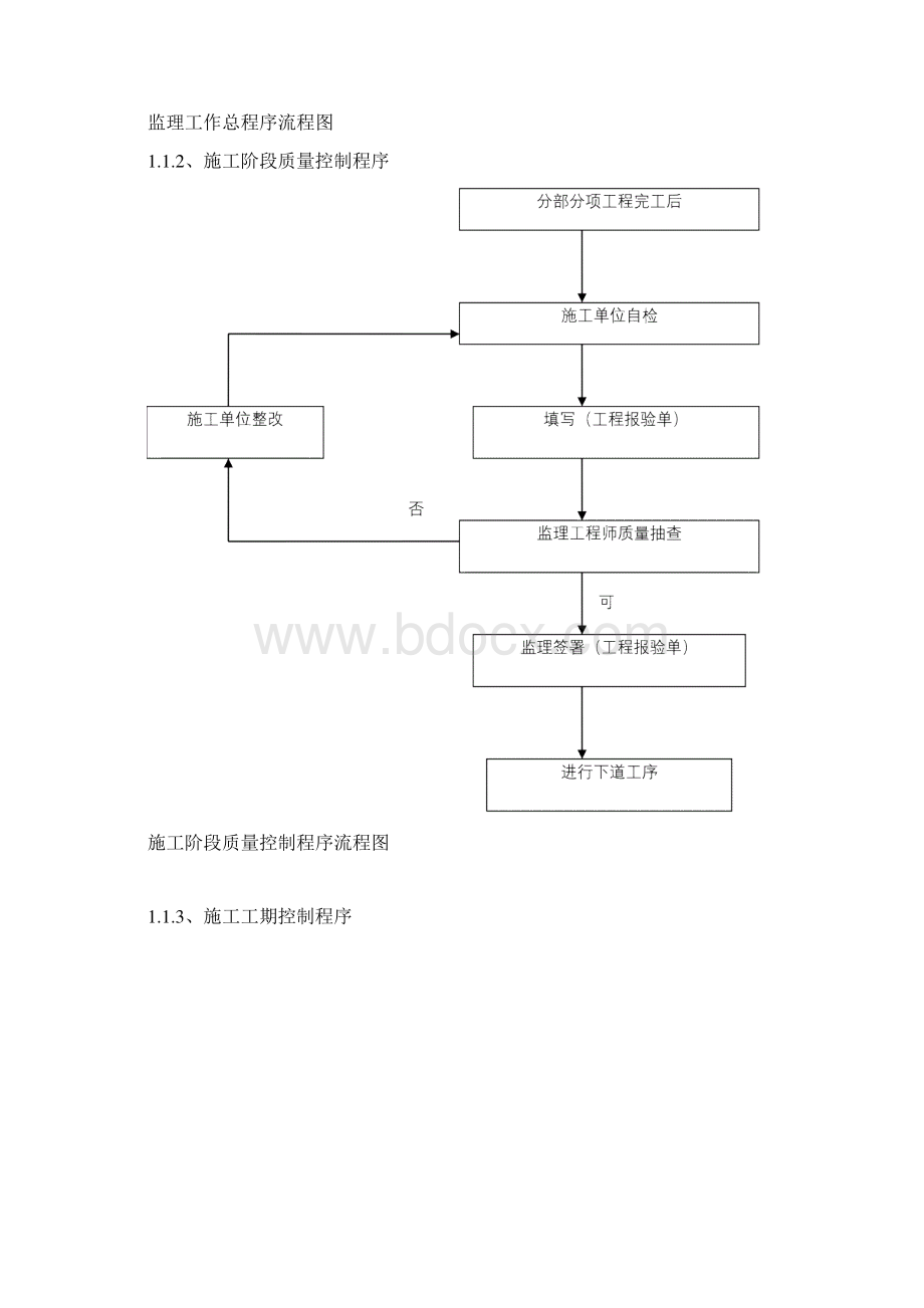 工程施工监理方案.docx_第2页