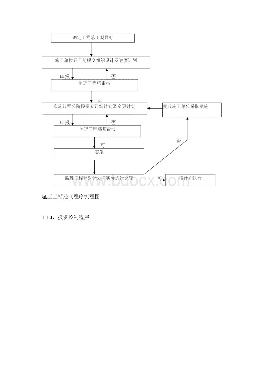 工程施工监理方案.docx_第3页