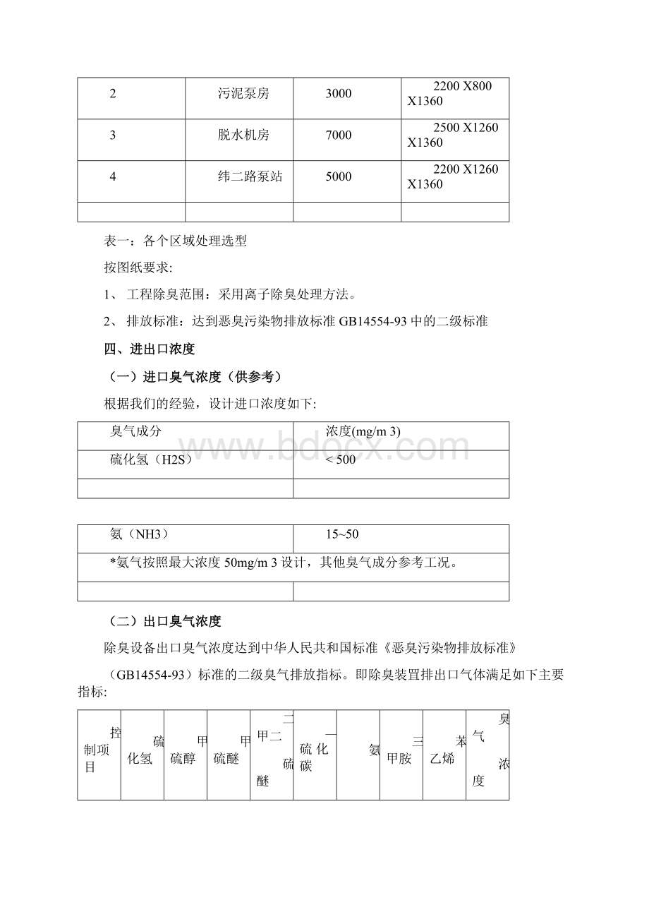 污水处理工程除臭方案报告Word格式文档下载.docx_第3页