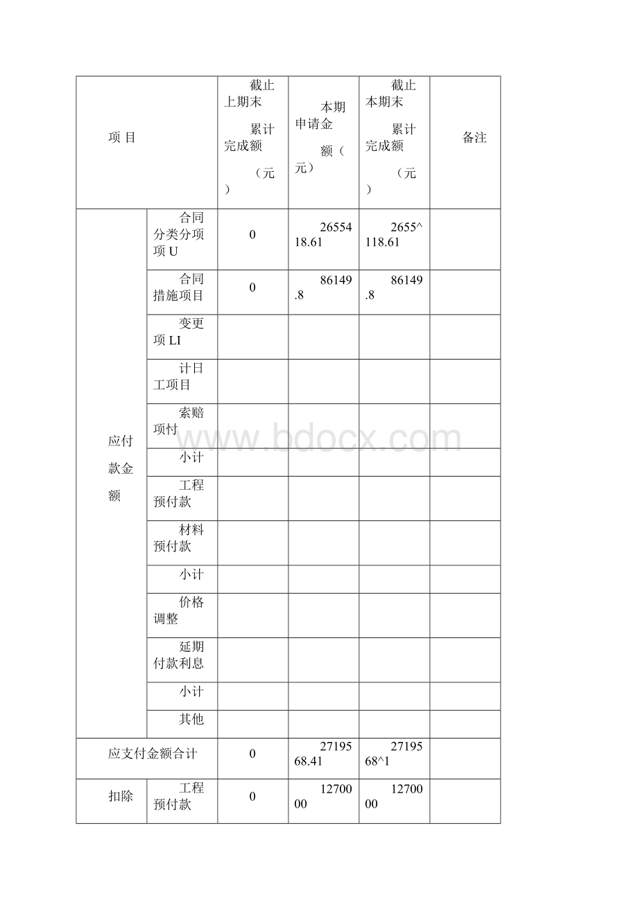 工程进度款支付申请表已填Word文件下载.docx_第2页