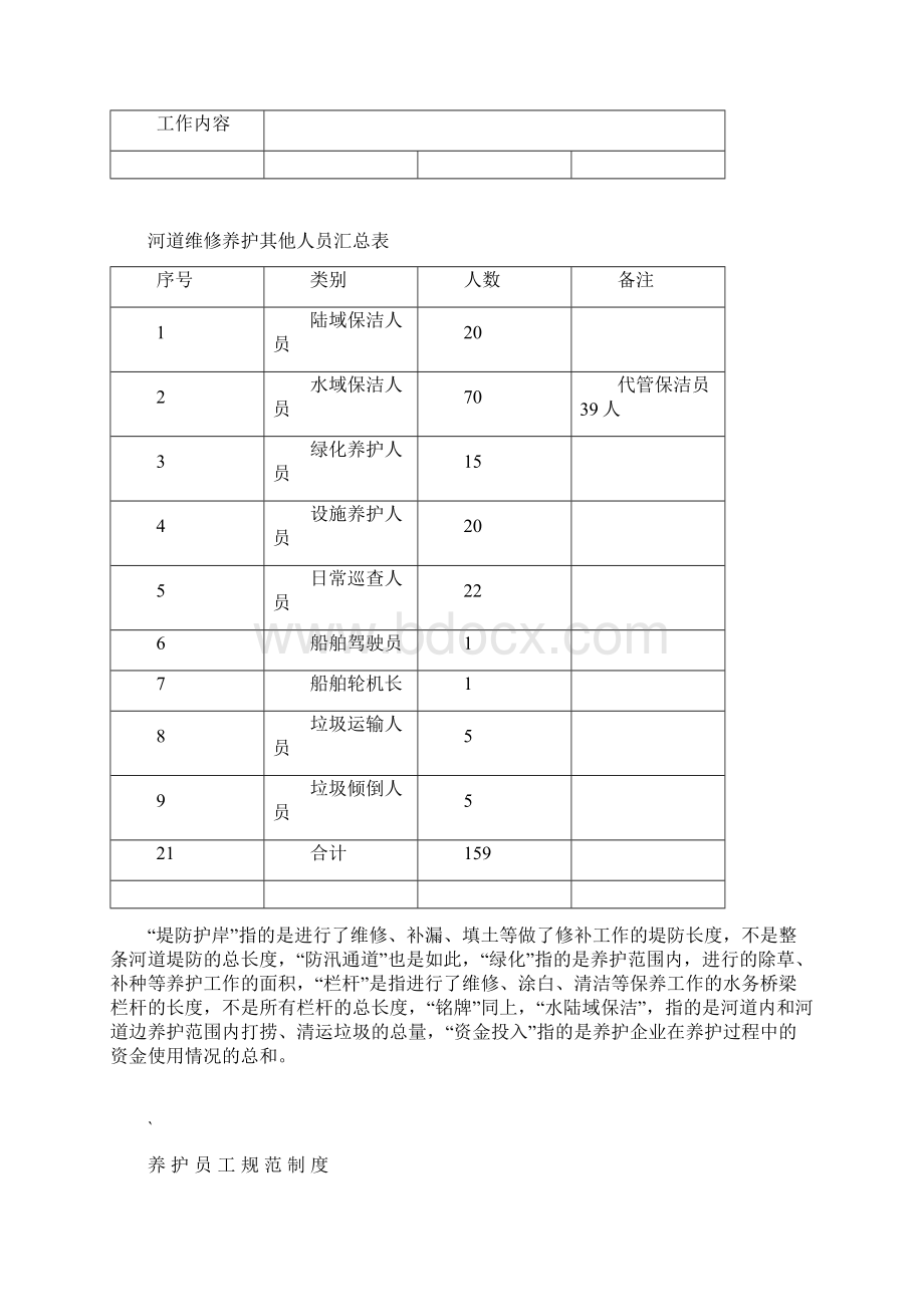 养护巡视记录表Word下载.docx_第2页