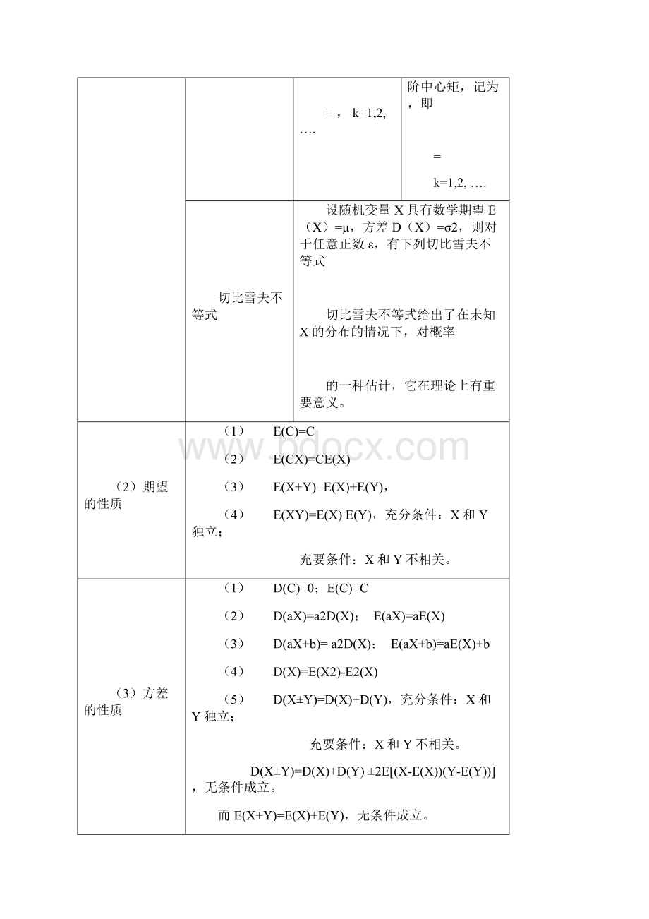 概率论与数理统计公式大全Word格式文档下载.docx_第2页