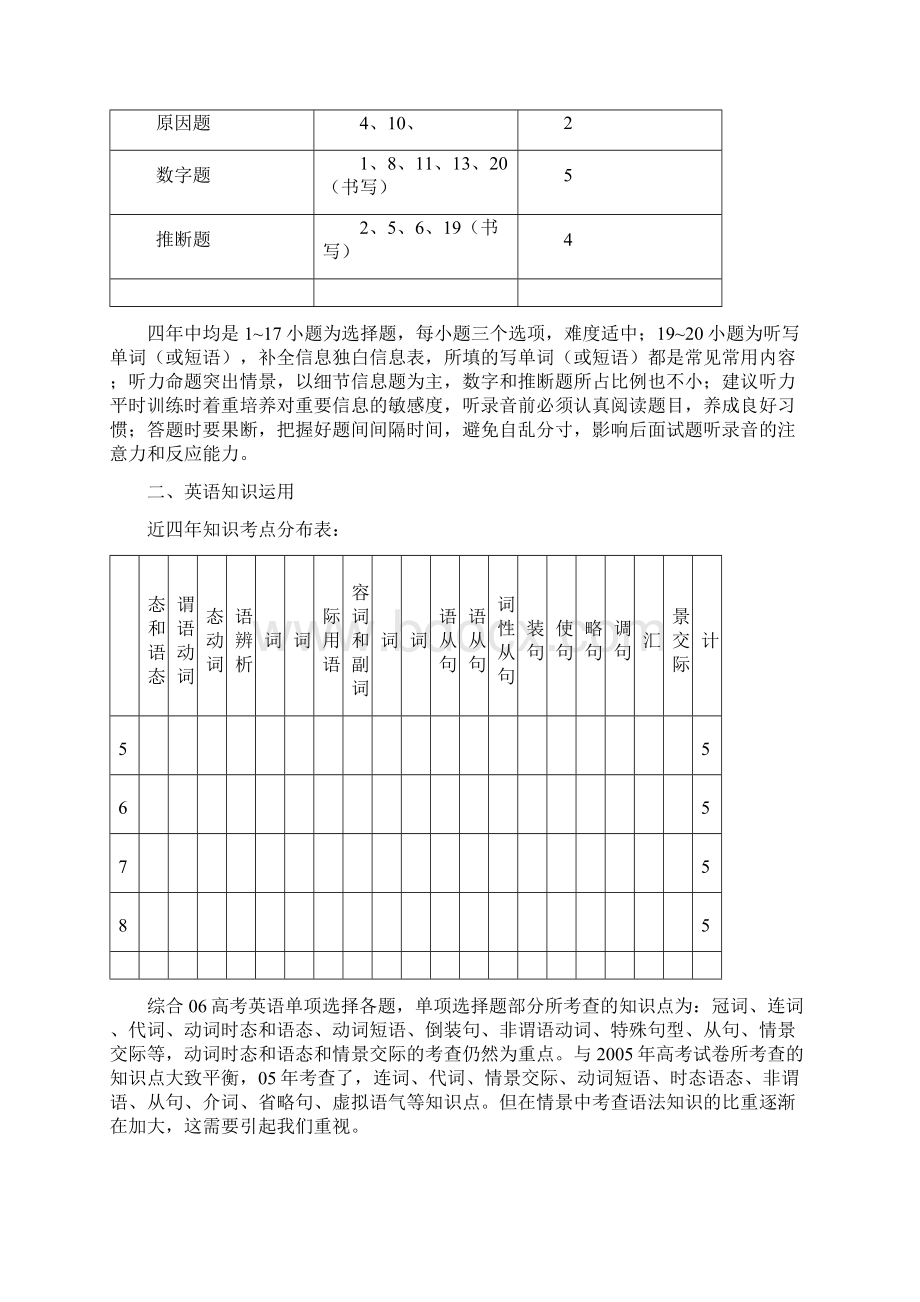 近四年重卷庆高考英语试题1Word文件下载.docx_第2页