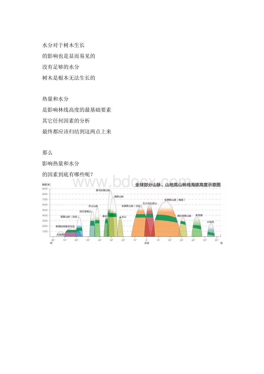 地理素养林线一次突然停止的冲锋.docx_第3页