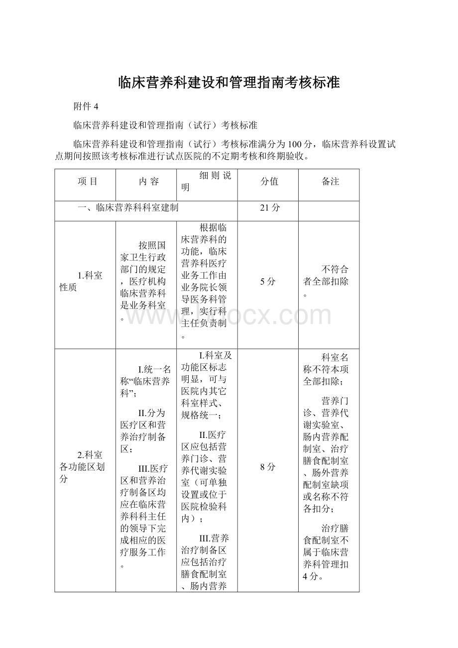 临床营养科建设和管理指南考核标准.docx_第1页