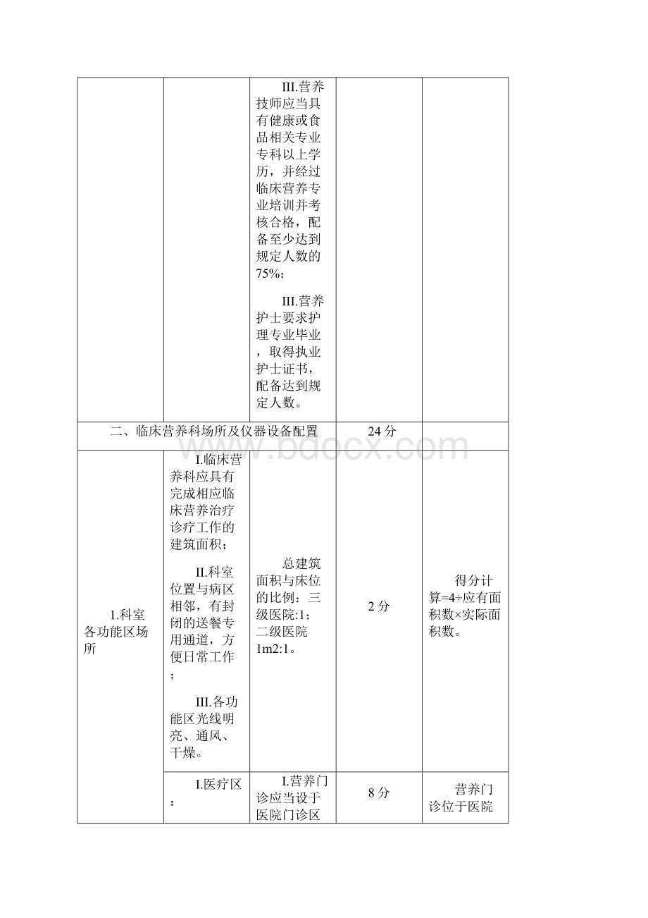 临床营养科建设和管理指南考核标准文档格式.docx_第3页