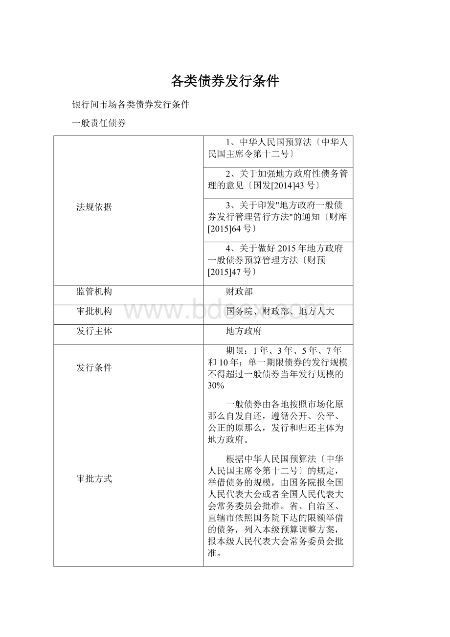 各类债券发行条件文档格式.docx