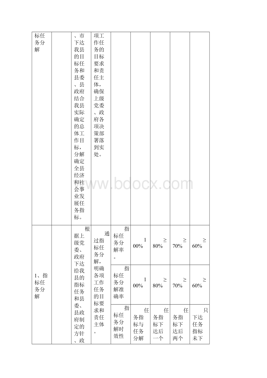 滦平督查考核工作领导小组办公室.docx_第3页