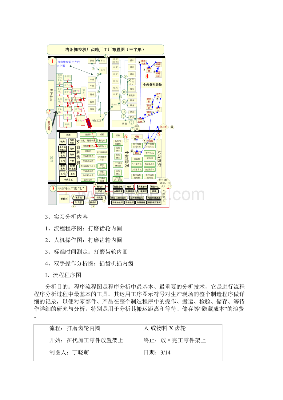 洛阳拖拉机厂生产实习分析报告.docx_第3页