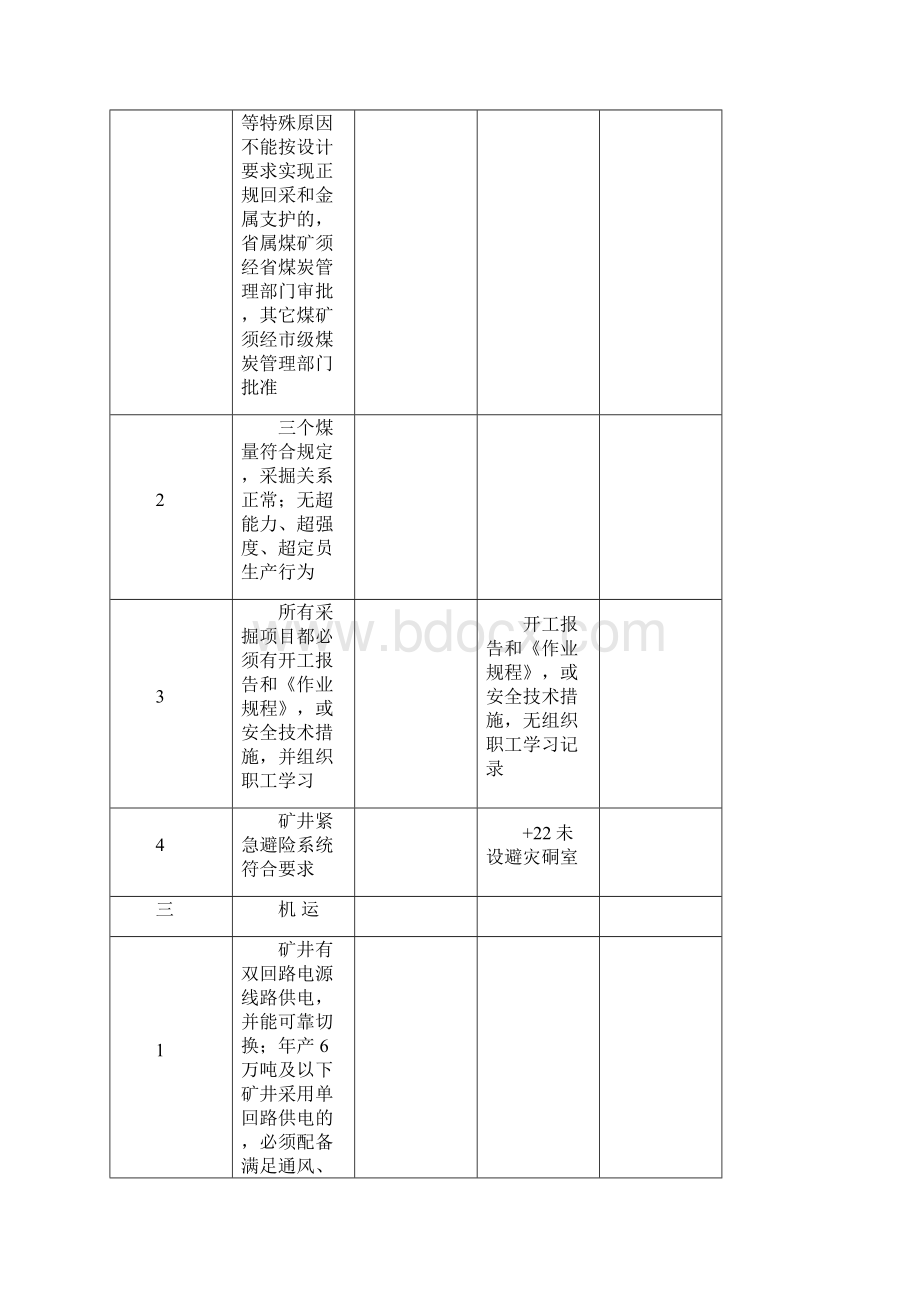 五七煤矿安全质量标准化必备条件标准检查评分表文档格式.docx_第2页