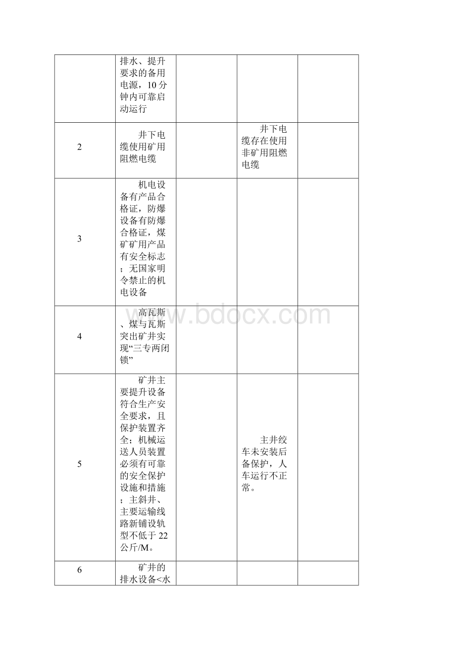 五七煤矿安全质量标准化必备条件标准检查评分表.docx_第3页