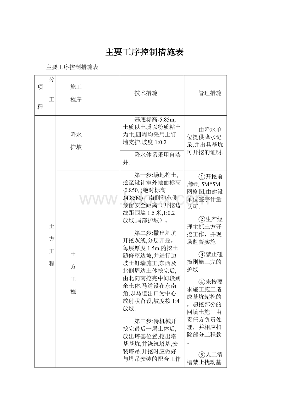 主要工序控制措施表.docx_第1页