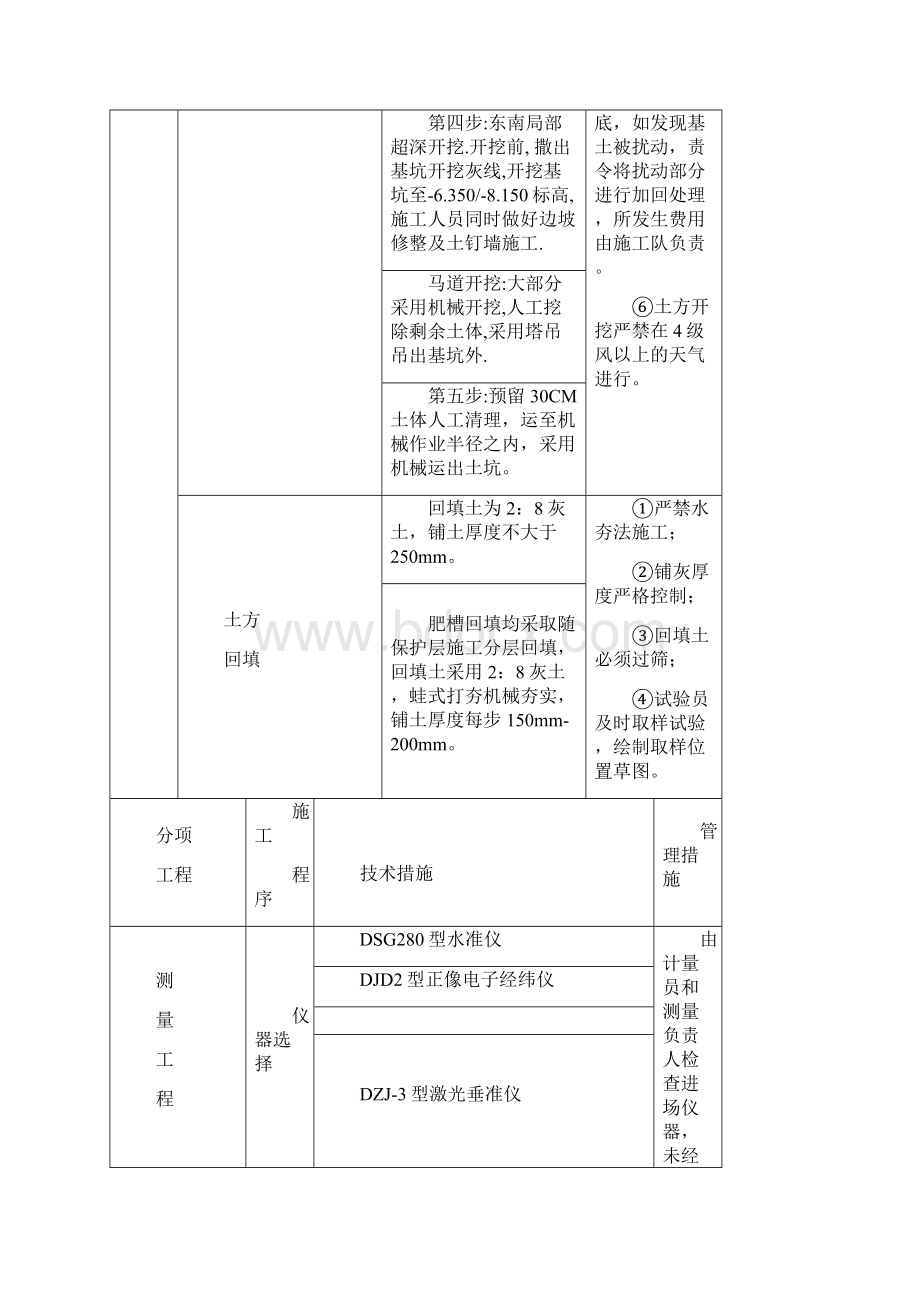 主要工序控制措施表.docx_第2页