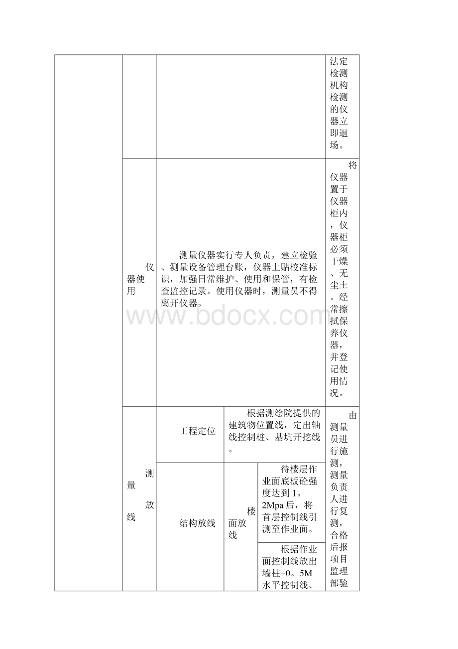 主要工序控制措施表.docx_第3页