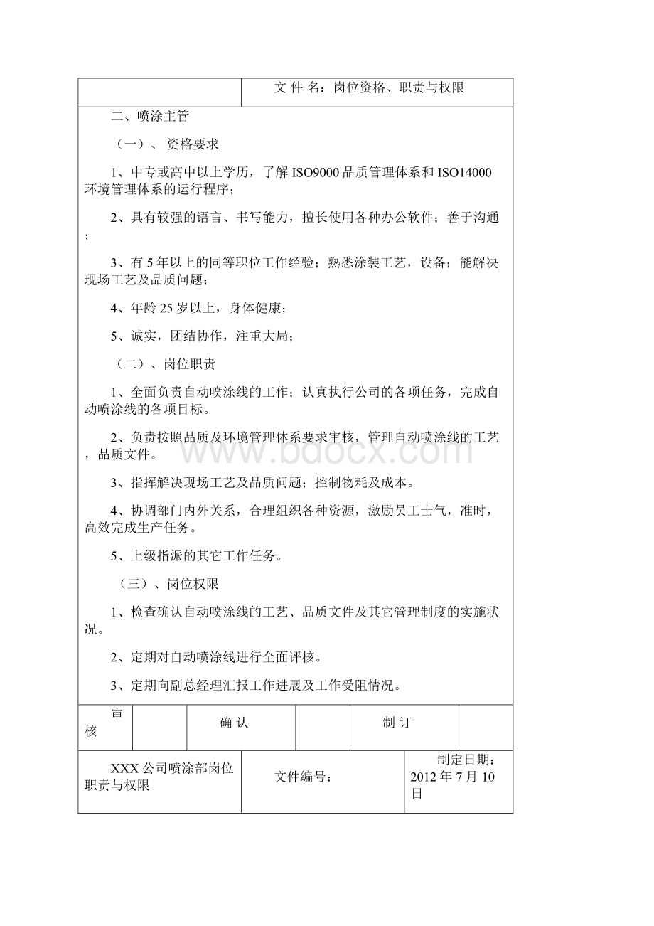 喷涂部岗位职责与权限.docx_第2页