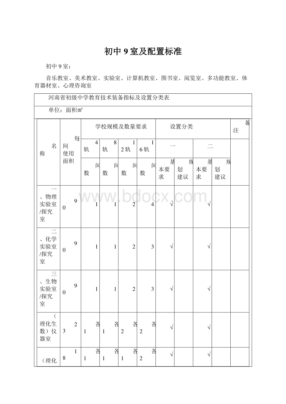 初中9室及配置标准.docx