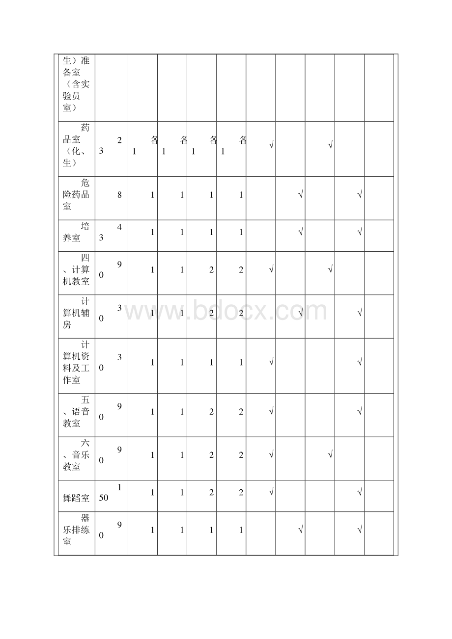 初中9室及配置标准Word文档下载推荐.docx_第2页