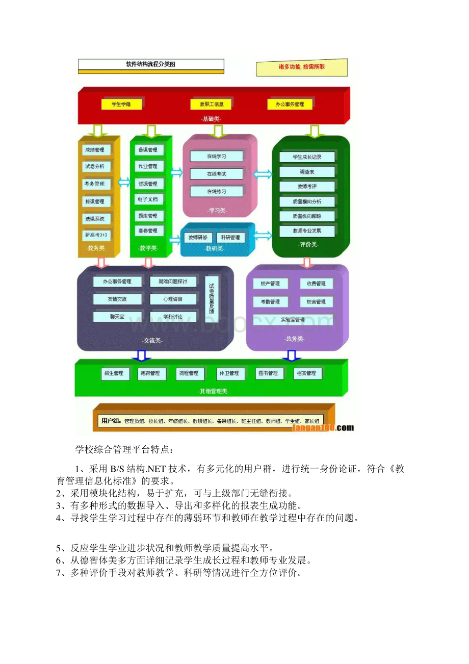 034智慧教育基础教育综合管理平台图文 行业应用方案 智慧解决方案文档格式.docx_第2页