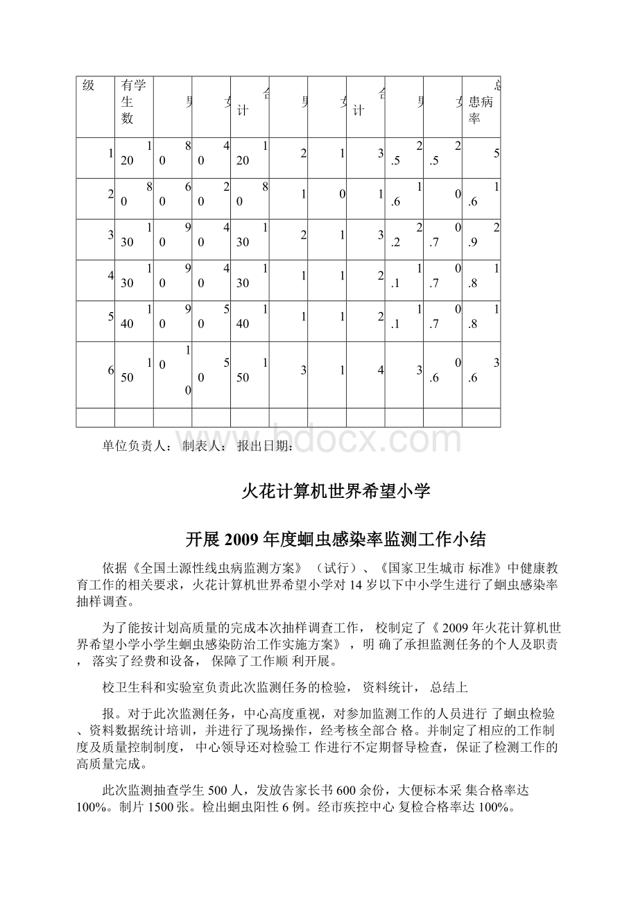 城区儿童蛔虫感染监测资料.docx_第3页