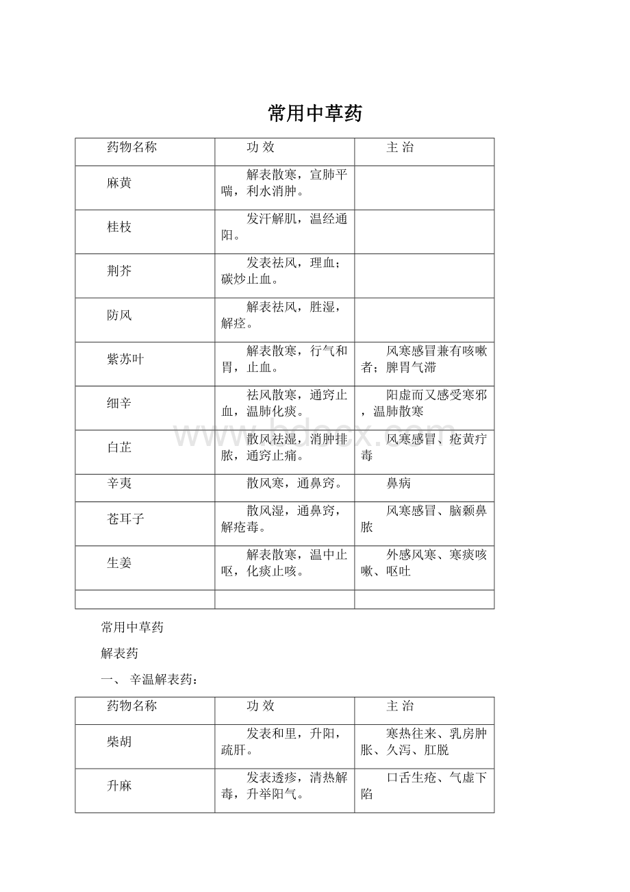 常用中草药Word格式.docx_第1页