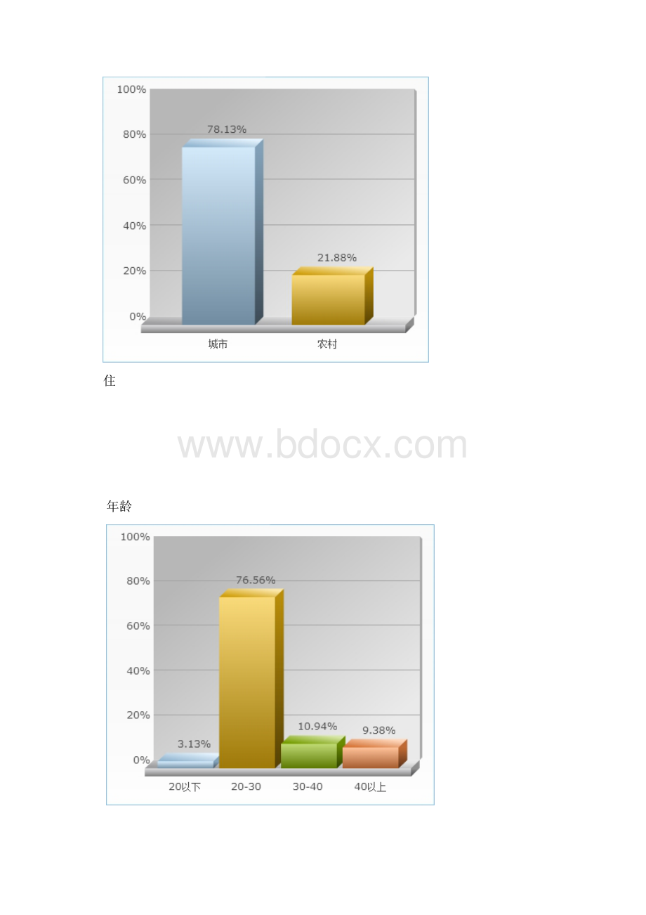 新能源的使用与发展现状调研报告.docx_第3页