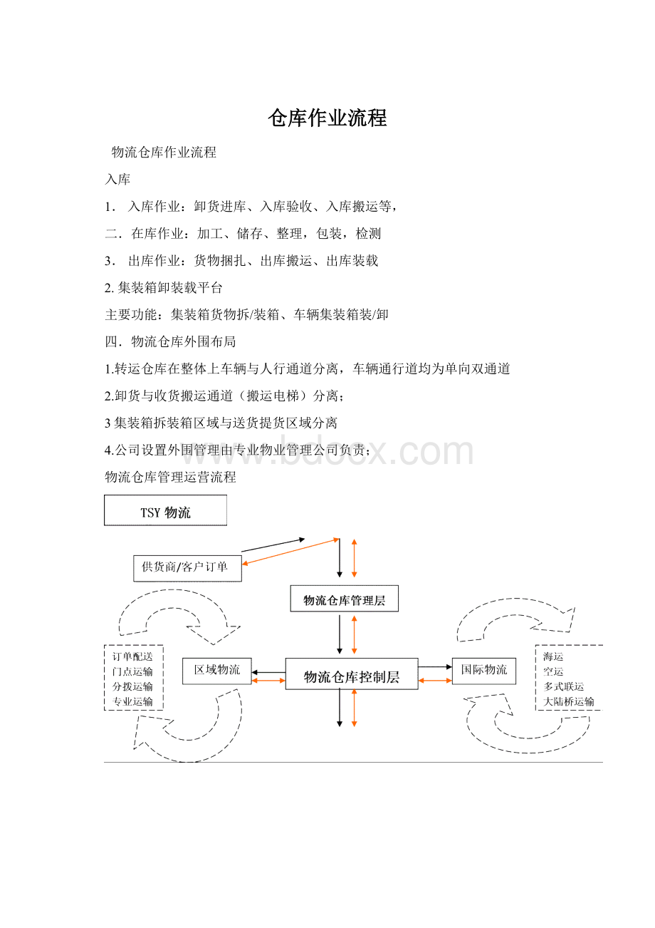 仓库作业流程.docx