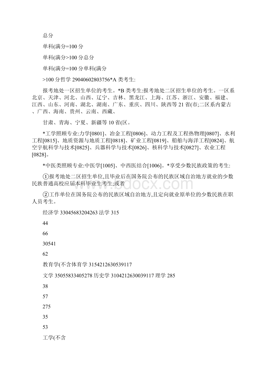 中央财经大学不动产学考研复试参考书考研复试分数线考研复试精.docx_第2页