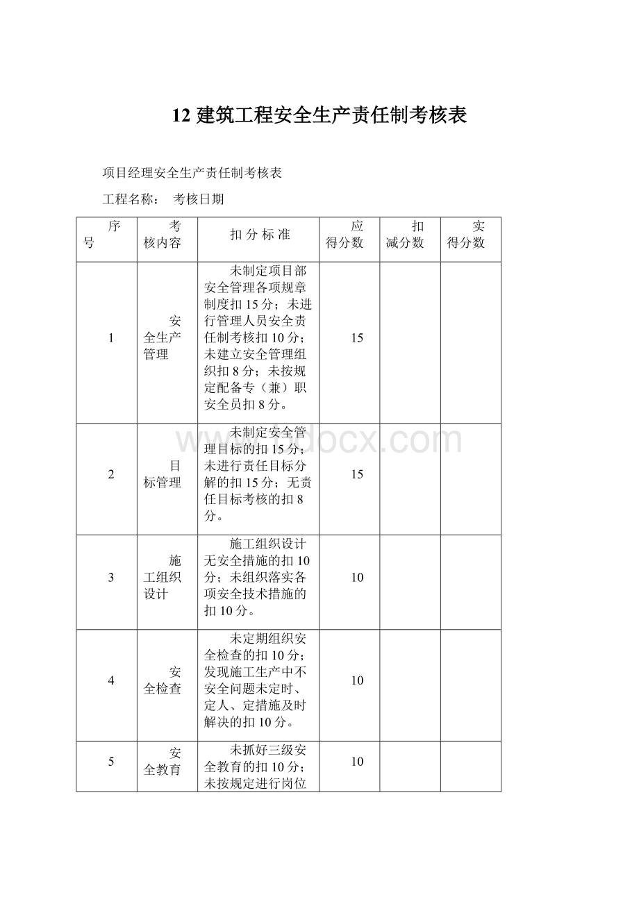 12 建筑工程安全生产责任制考核表.docx