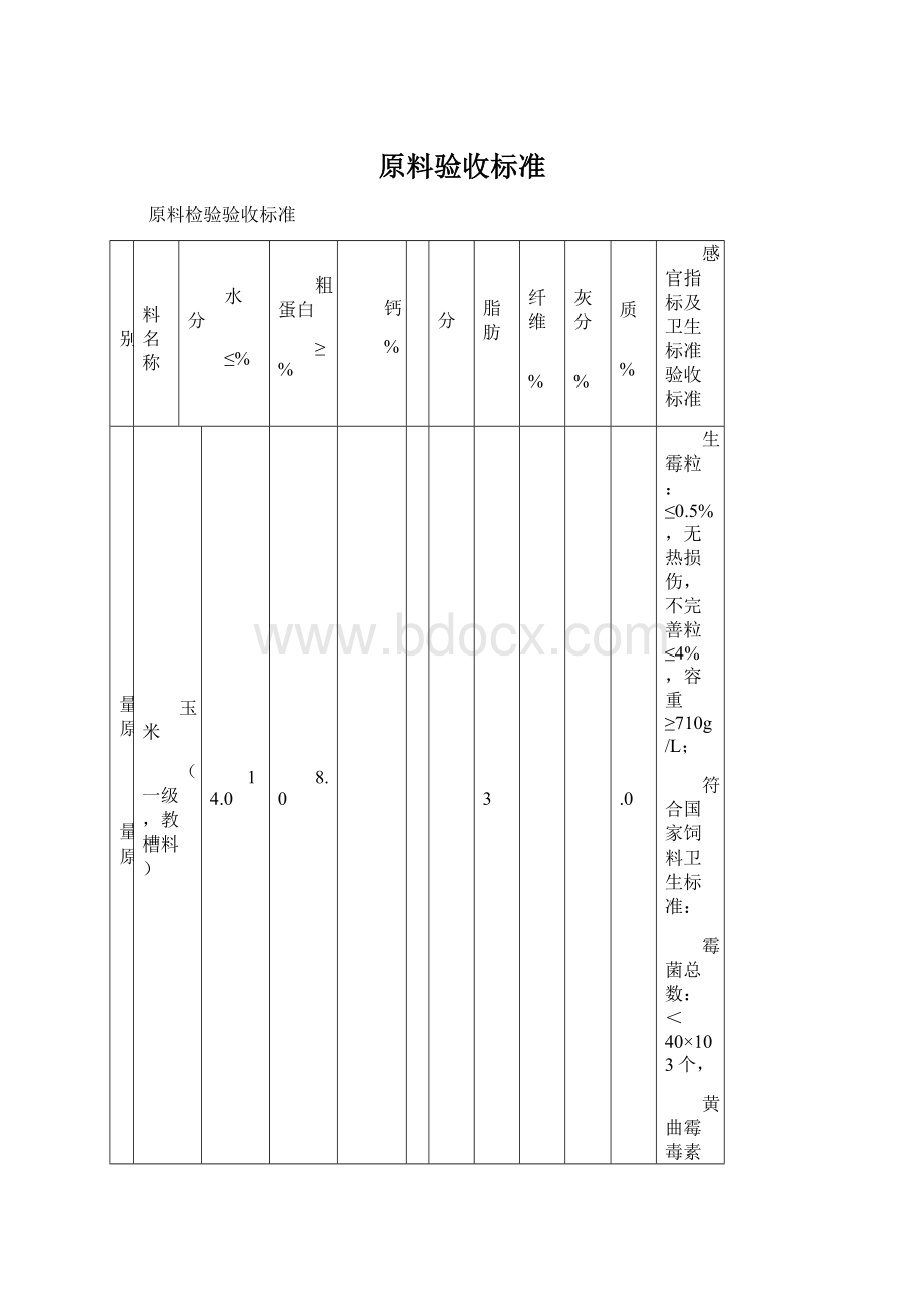 原料验收标准.docx_第1页