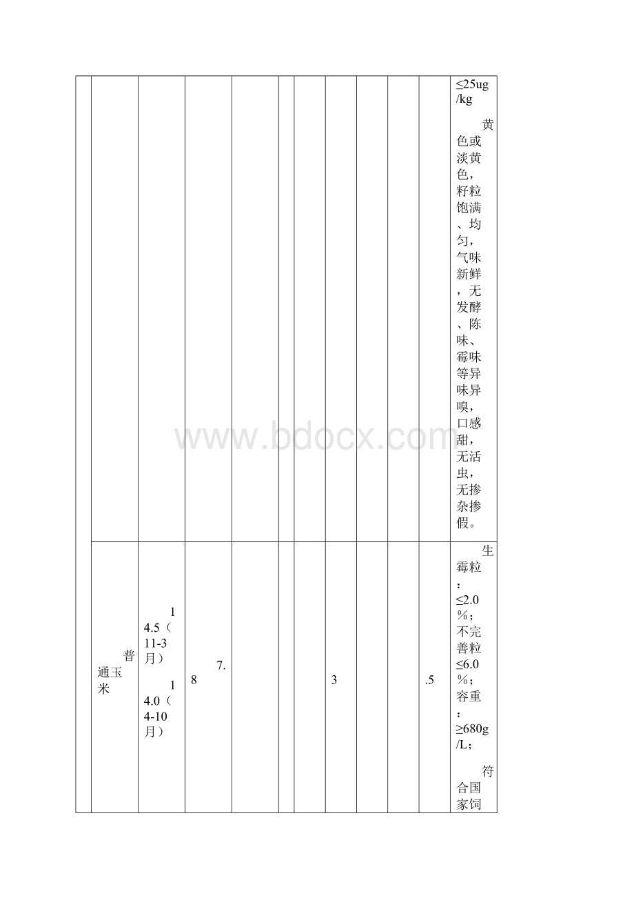 原料验收标准.docx_第2页